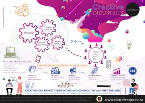 Read more about the article Creative Skills Development